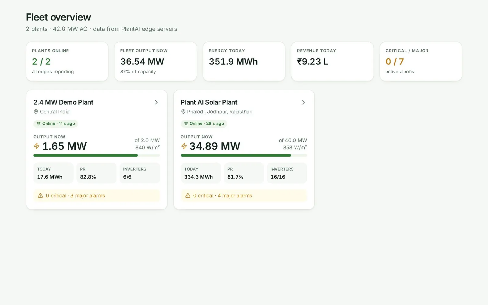 PlantAI Cloud fleet overview with one card per plant