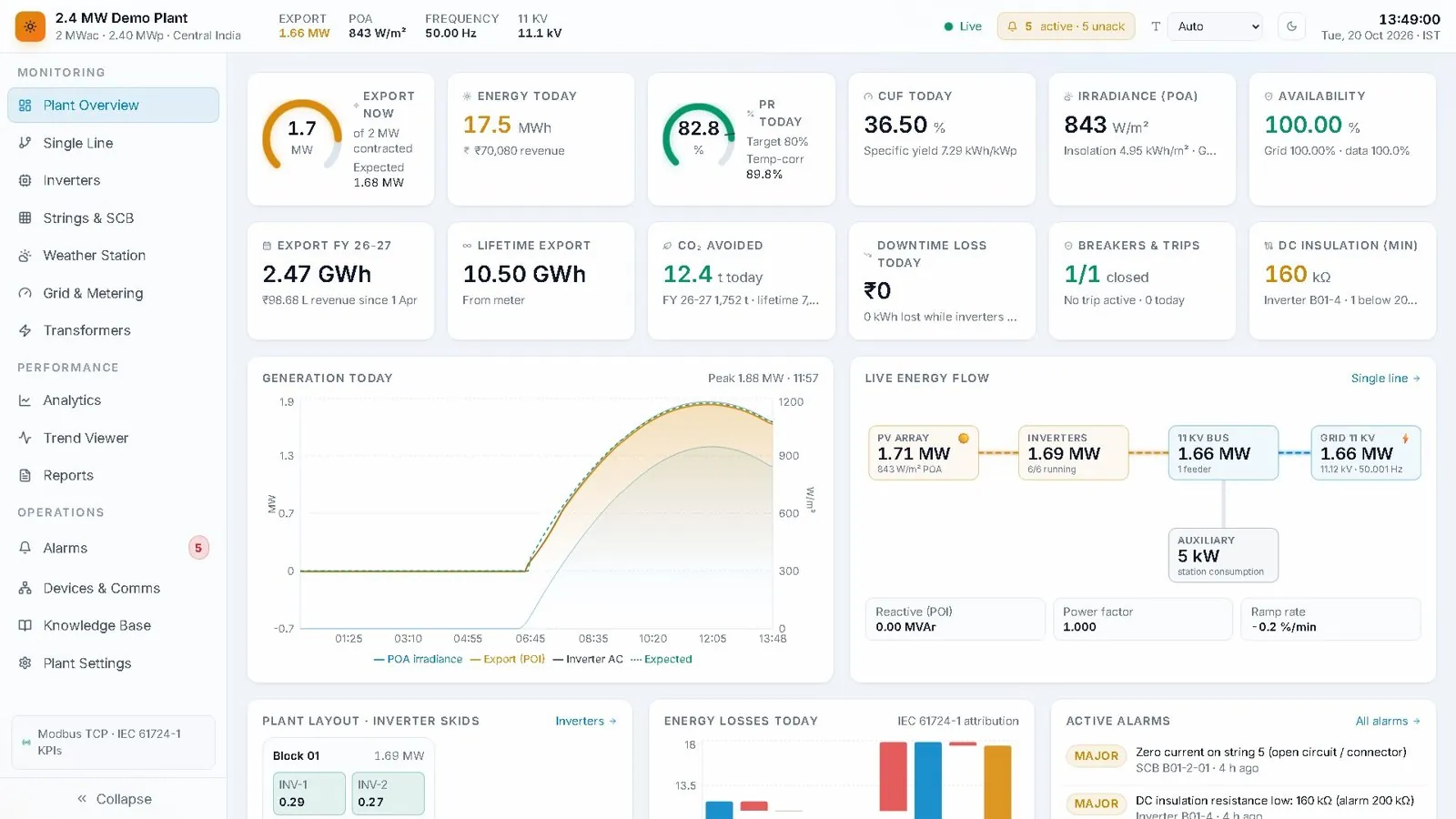 PlantAI Solar live plant overview
