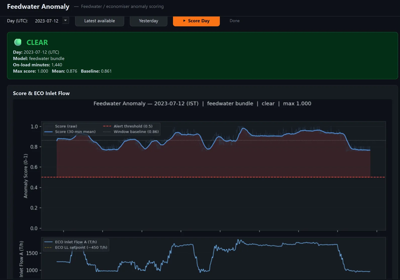 PlantAI Live Asset Intelligence (APR) screen