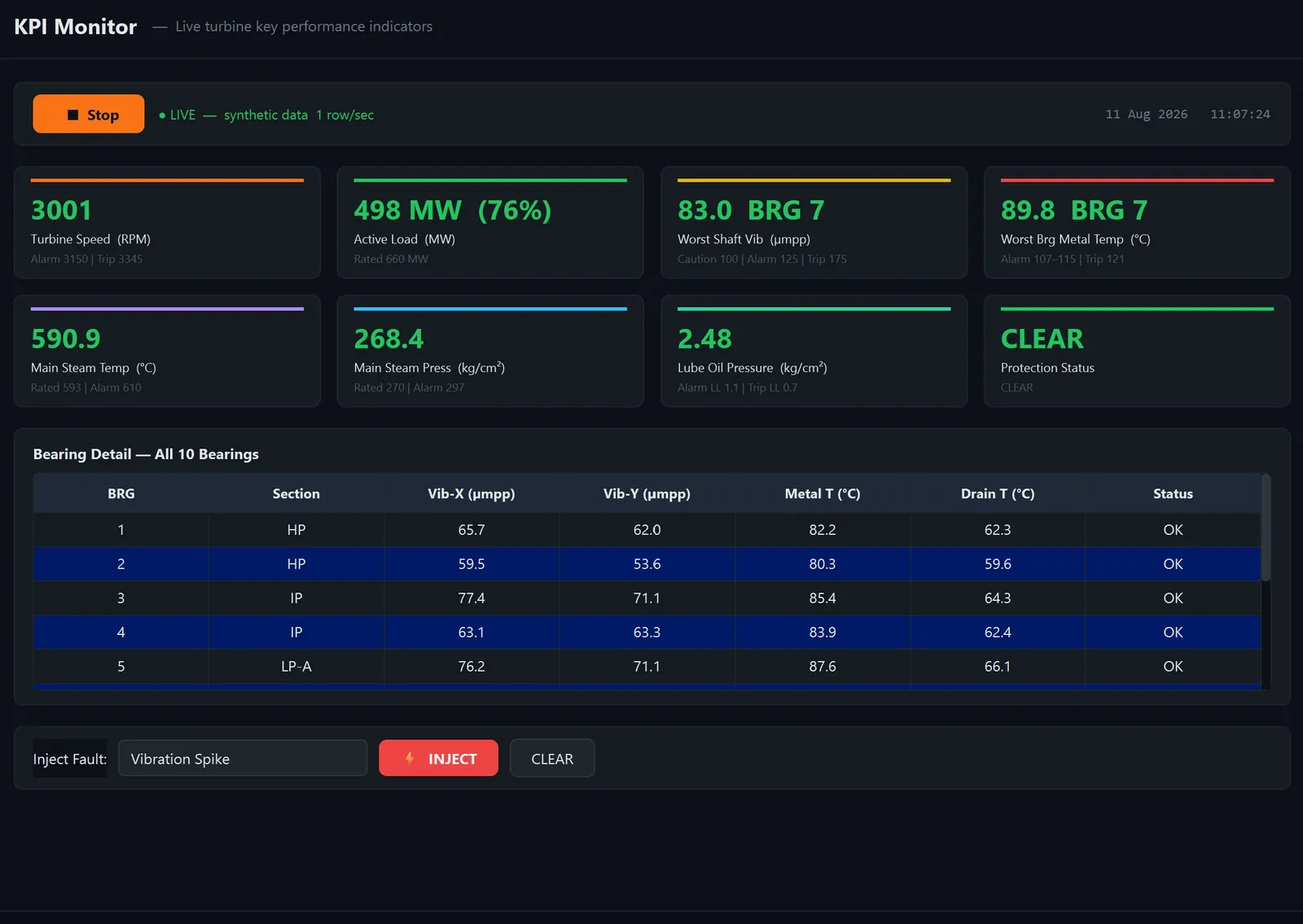 PlantAI Live Performance KPIs screen