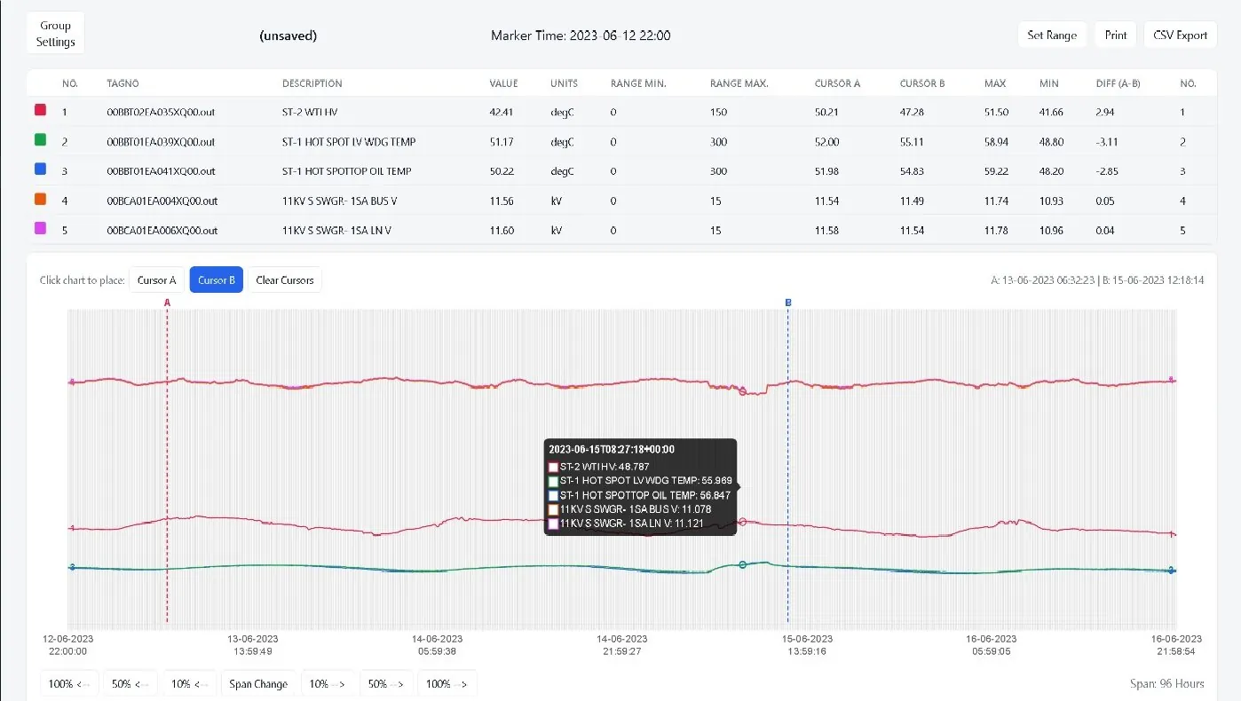 PlantAI Trend Viewer screen